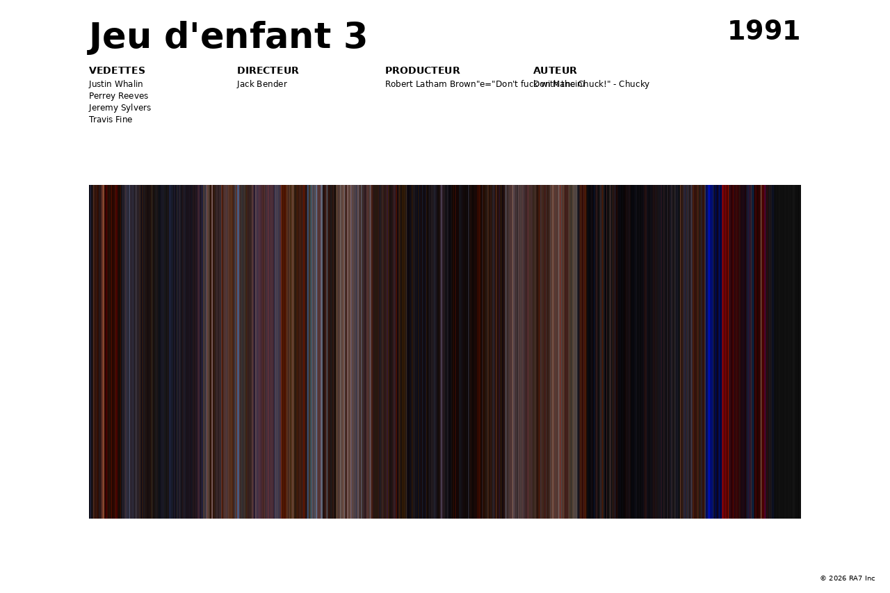 Aperçu de l’affiche pour Jeu d'enfant 3
